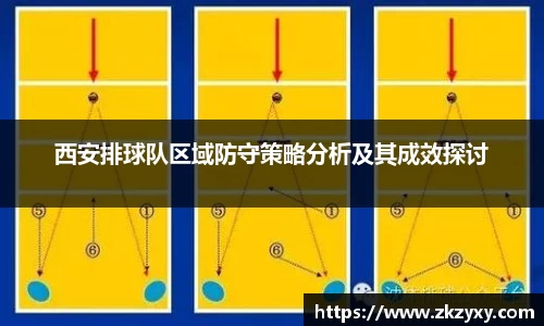 西安排球队区域防守策略分析及其成效探讨
